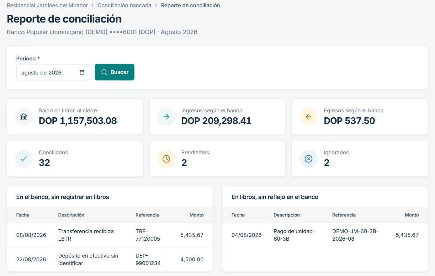 Reporte mensual de conciliación bancaria con partidas pendientes en el banco y en libros